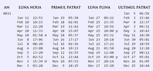 Crucificarea: Dezaproba Ciclul Saptamanal Continuu image