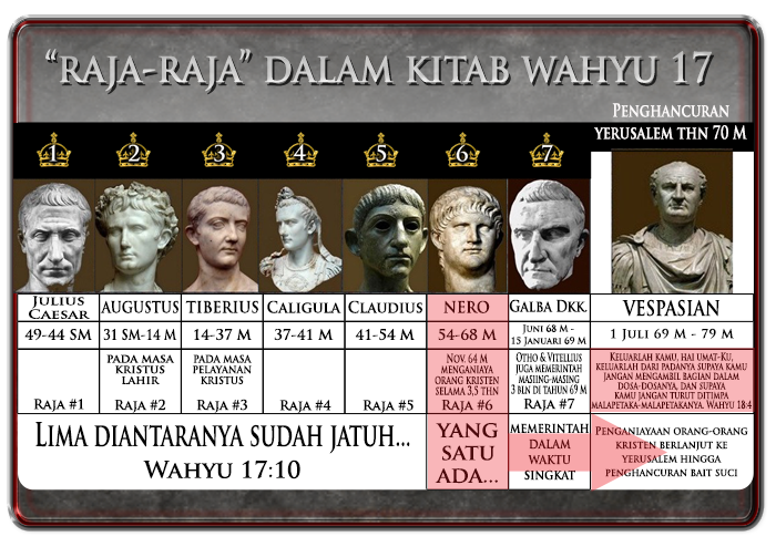 Argumen Mengapa Kaisar Nero sebagai Binatang dalam Kitab Wahyu image