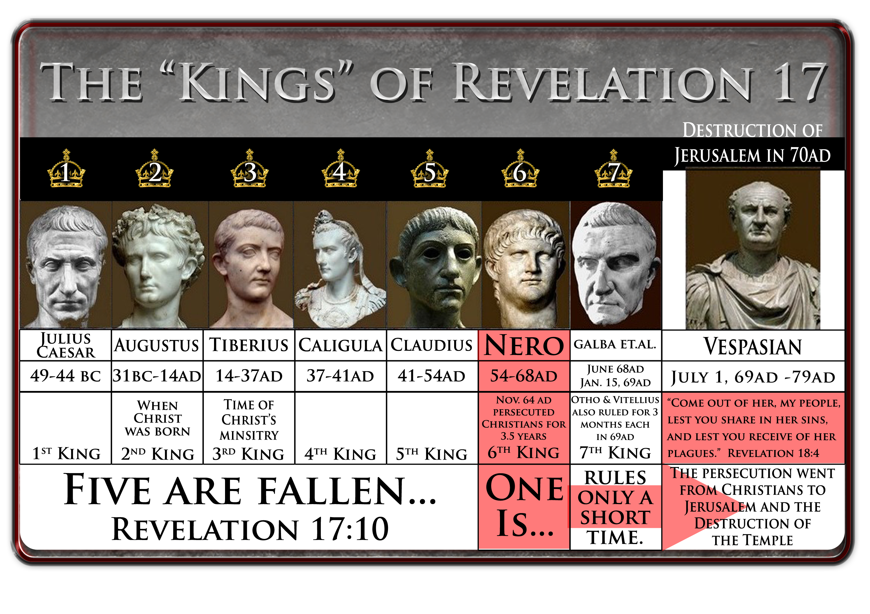 kings of Revelation 17