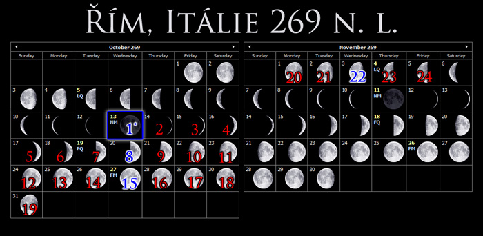 Moon Phases pro Řím, Itálie (269 nl)