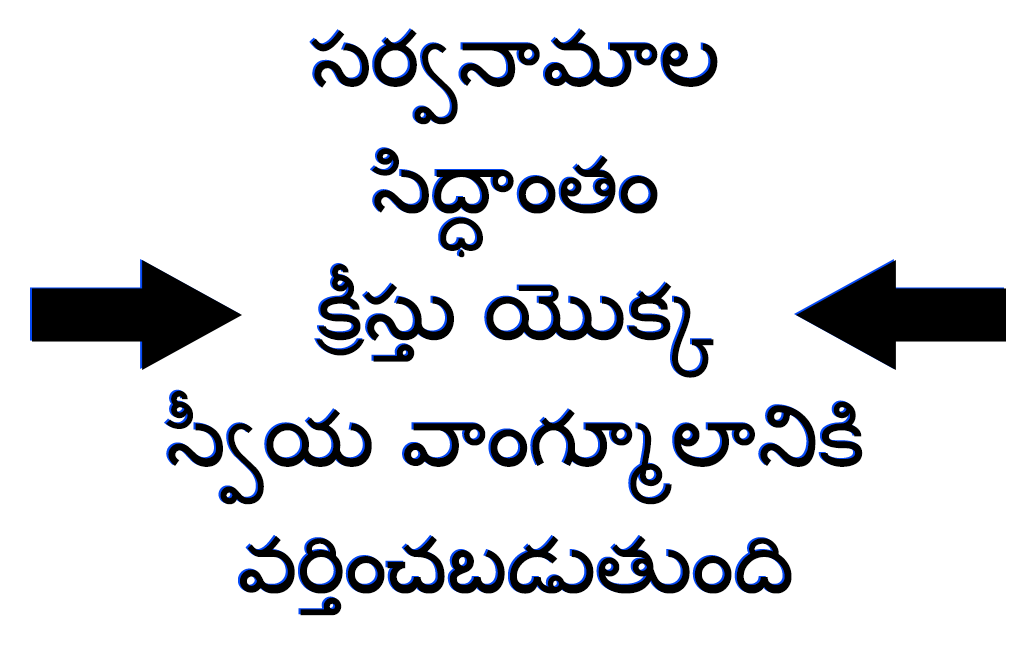 సర్వనామాల సిద్ధాంతం క్రీస్తు యొక్క స్వీయ వాంగ్మూలానికి వర్తించబడుతుంది