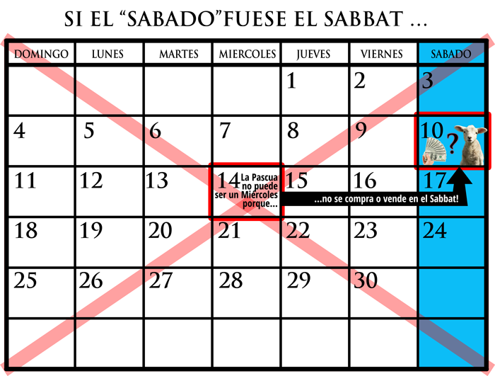 La Crucifixion: Refutacion del Ciclo Continuo Semanal image