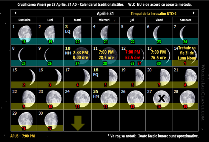 Crucificarea: Dezaproba Ciclul Saptamanal Continuu image