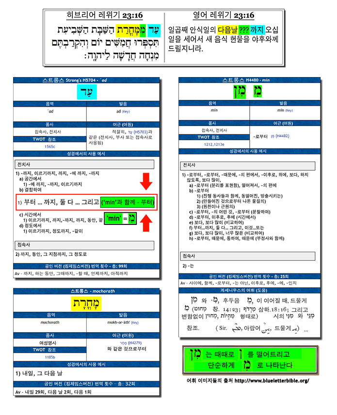 block of lexicon images - korean