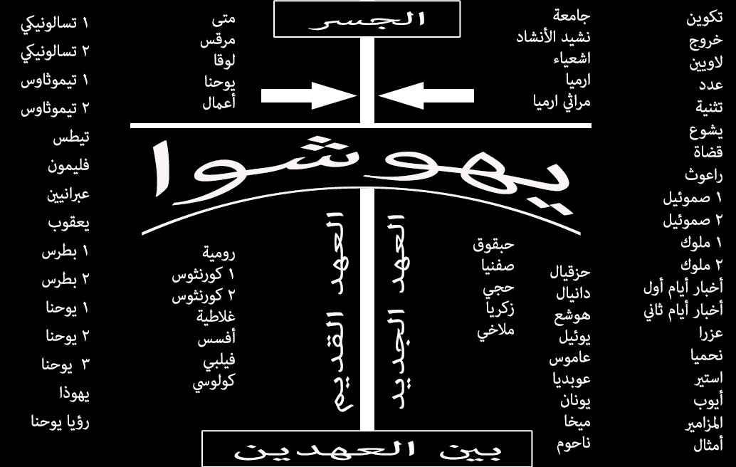 يهوشوا: الجسر بين العهدين