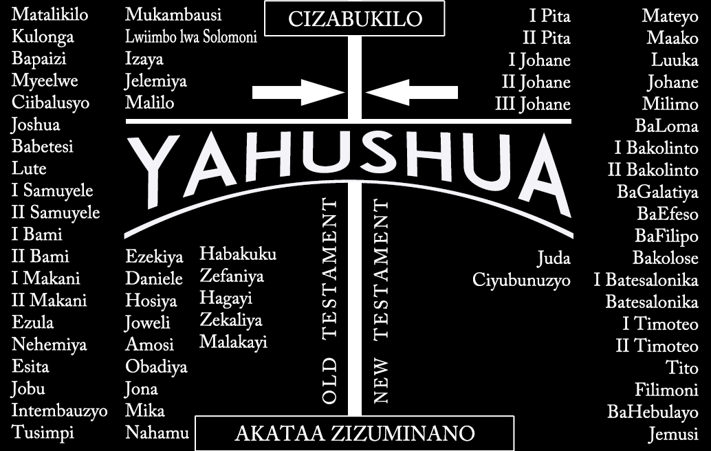 cizabukilocazizuminano