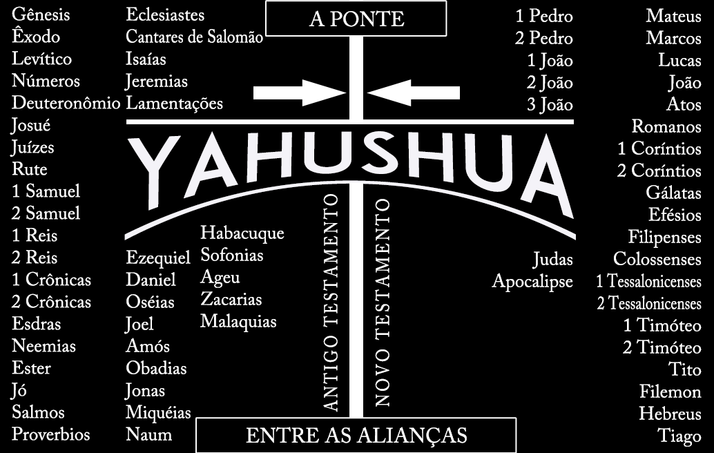 yahushua-a-ponte-entre-as-alian�as