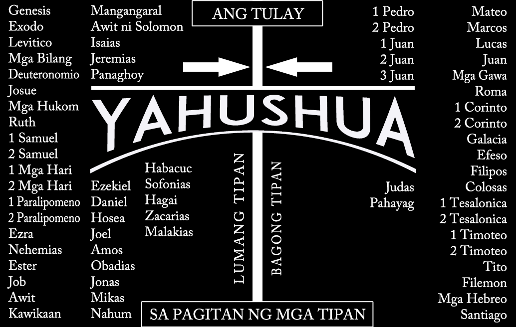 Yahushua: Ang Tulay sa Pagitan ng mga Tipan image