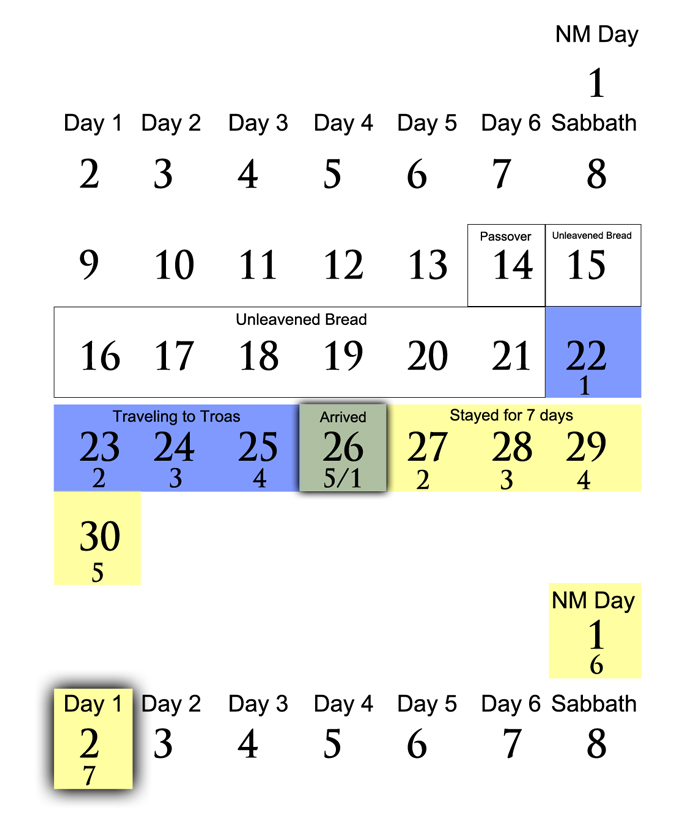 Paul's journey (Calendar)