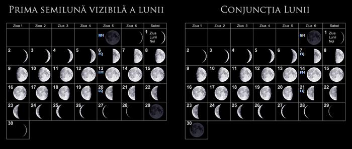lunar month comparison (first visible crescent vs. conjunction)