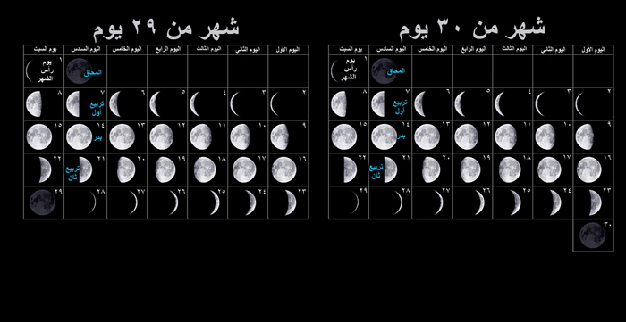 يوم رأس الشهر: الفجر الذي يلي التزامن القمري الشمسي image