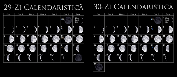 A 29-day lunar month and a 30-day lunar month side-by-side