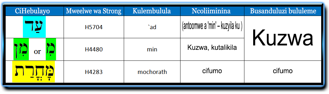 Pentekkositi | Kubambulula Bwakubalila Mazuba image