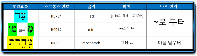 오순절 | 계산 방법 복원 image