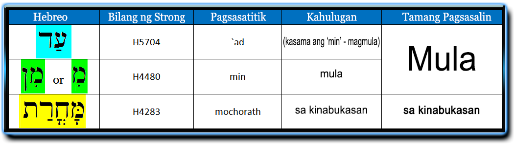 Pentecostes | Pagpapanumbalik ng Kalkulasyon image