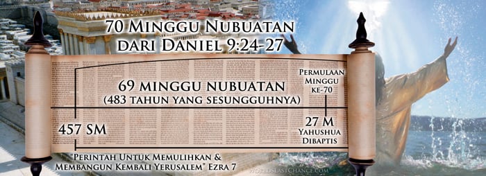 Penyaliban: Membuktikan Kesalahan Siklus Mingguan Tidak Terputus image