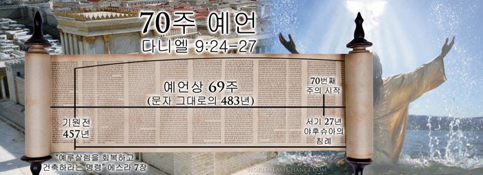십자가 사건: 연속 주간 사이클이 틀렸음을 증명한다 image