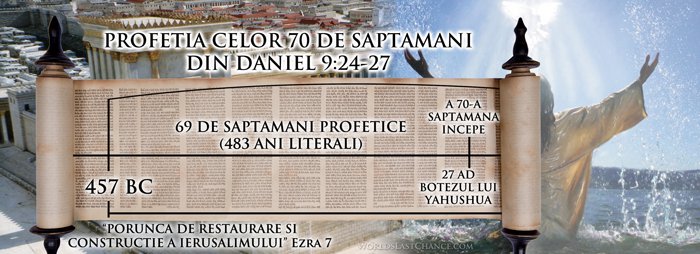 Crucificarea: Dezaproba Ciclul Saptamanal Continuu image