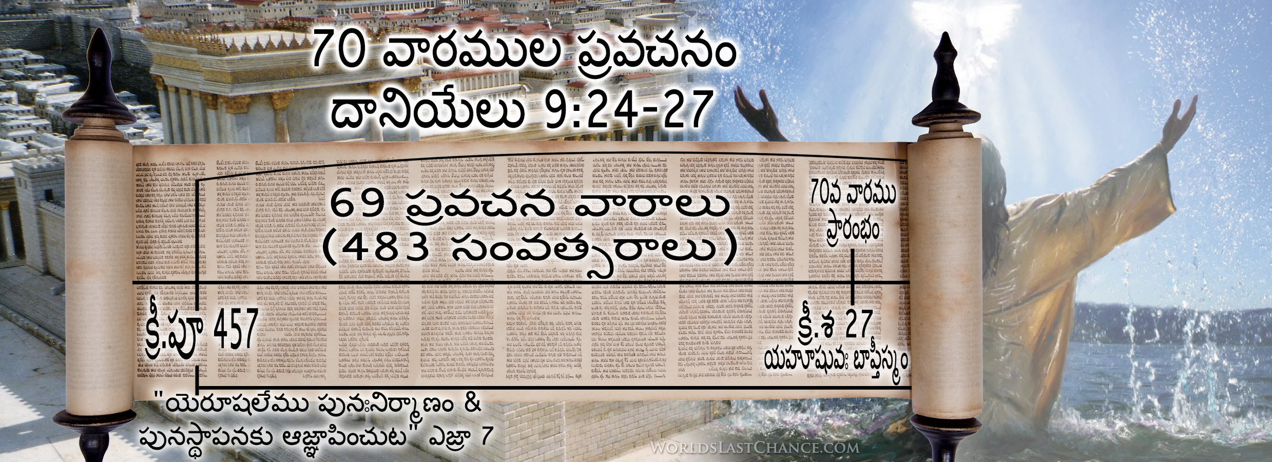 70 వారముల ప్రవచనం దానియేలు 9:24-27