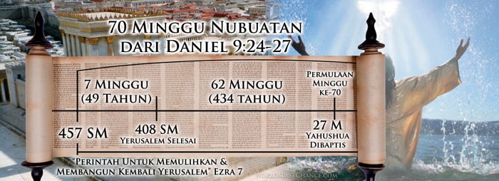 Penyaliban: Membuktikan Kesalahan Siklus Mingguan Tidak Terputus image
