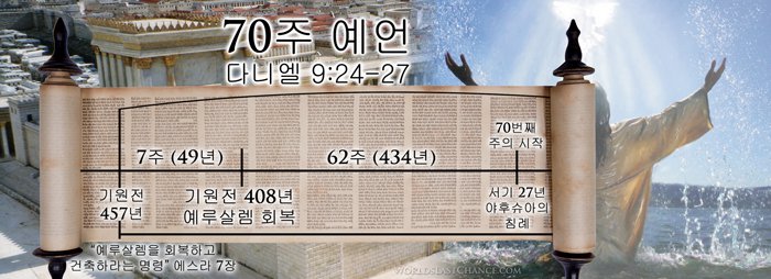 십자가 사건: 연속 주간 사이클이 틀렸음을 증명한다 image