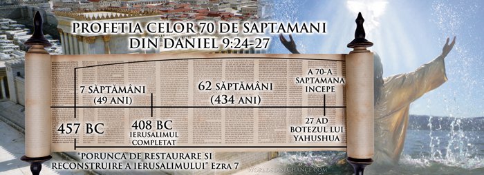 Crucificarea: Dezaproba Ciclul Saptamanal Continuu image