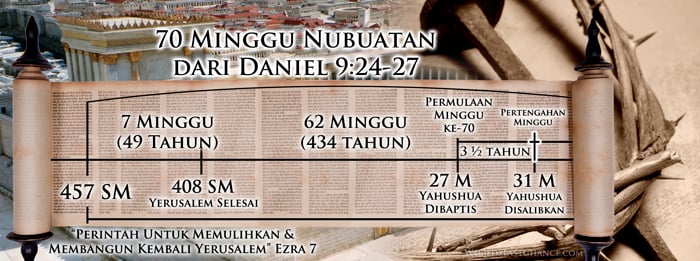 Penyaliban: Membuktikan Kesalahan Siklus Mingguan Tidak Terputus image