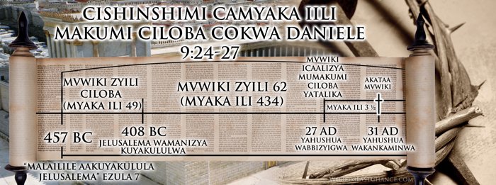 Kukankaminwa: Kutondezya Mulongo wa Mvwiki Uuzinguluka Lyoonse Mbuutaluleme image