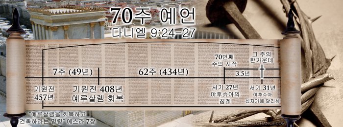 십자가 사건: 연속 주간 사이클이 틀렸음을 증명한다 image