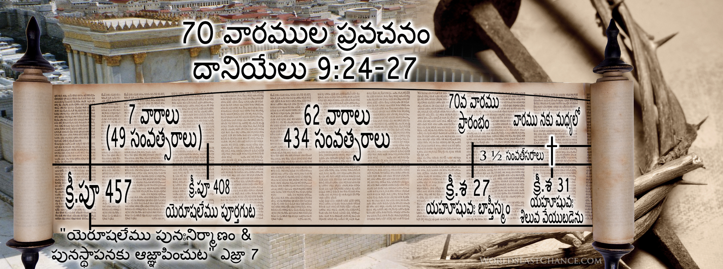 70 వారముల ప్రవచనం దానియేలు 9:24-27