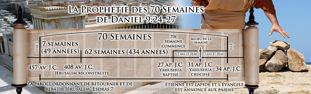 La prophétie des 70 semaines de Daniel 9:24-27 d