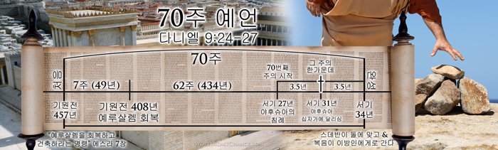 십자가 사건: 연속 주간 사이클이 틀렸음을 증명한다 image