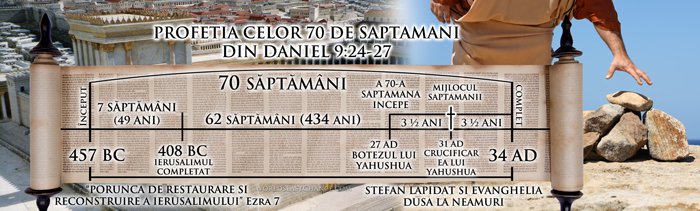 Crucificarea: Dezaproba Ciclul Saptamanal Continuu image