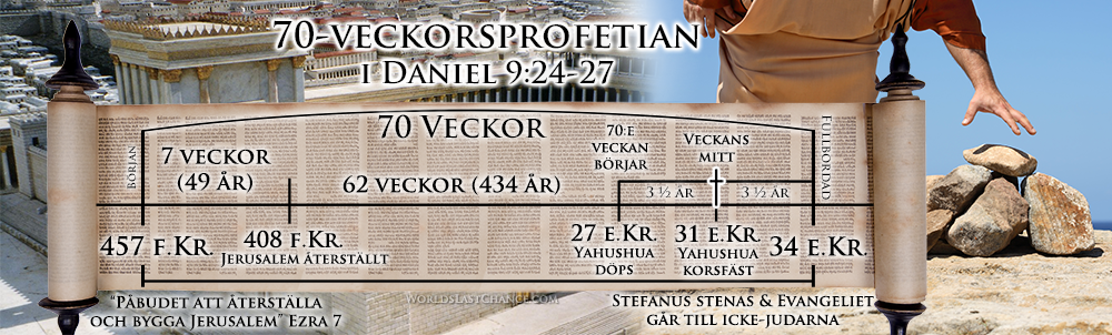 70-veckorsprofetian i Daniel 9:24-27 d