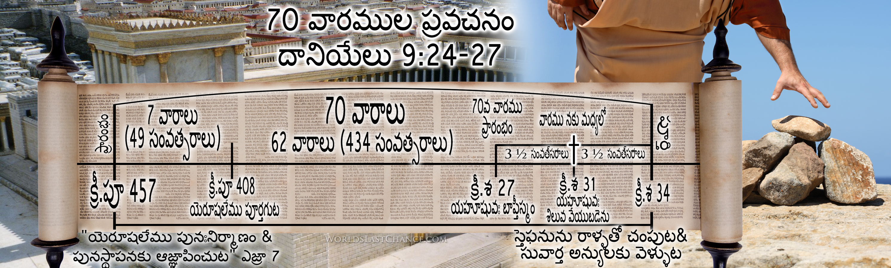 70 వారముల ప్రవచనం దానియేలు 9:24-27