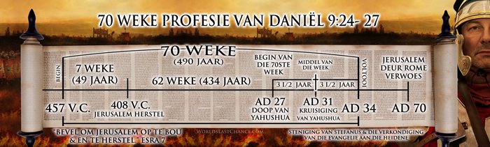 Die Kruisiging: Weerlegging van die Onafgebroke Weeklikse Siklus image