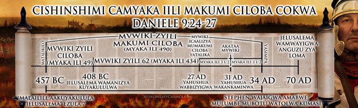 Kukankaminwa: Kutondezya Mulongo wa Mvwiki Uuzinguluka Lyoonse Mbuutaluleme image