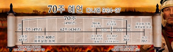 십자가 사건: 연속 주간 사이클이 틀렸음을 증명한다 image