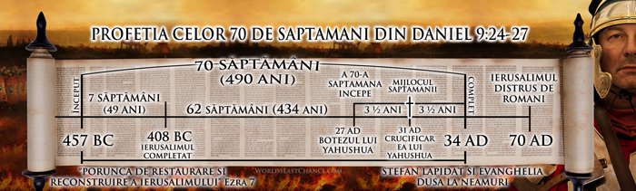 Crucificarea: Dezaproba Ciclul Saptamanal Continuu image