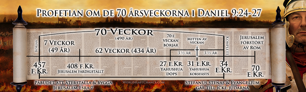 70-veckorsprofetian i Daniel 9:24-27 e
