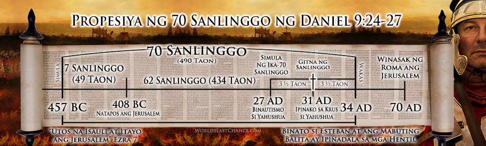 Ang Pagpako sa Krus: Pinabulaanan ang Patuloy na Sanlingguhang Pag-Ikot image