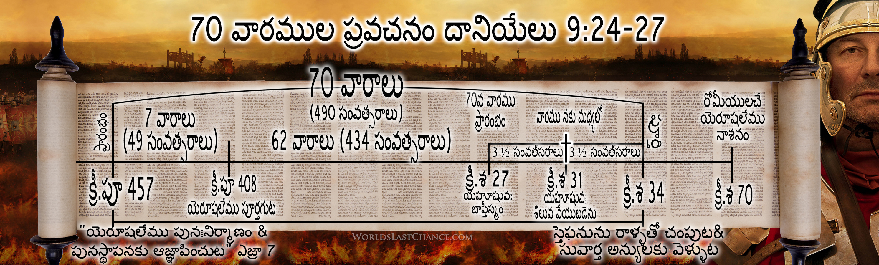 70 వారముల ప్రవచనం దానియేలు 9:24-27