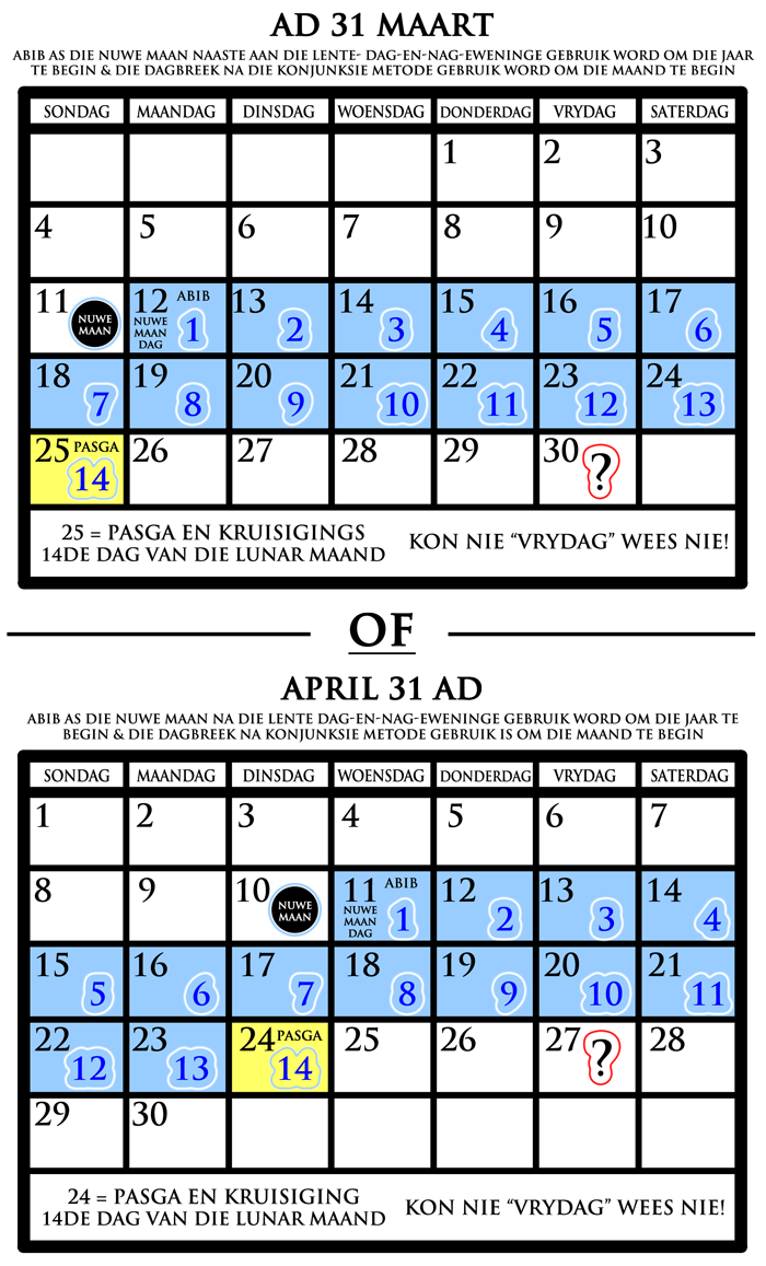 Die Kruisiging: Weerlegging van die Onafgebroke Weeklikse Siklus image