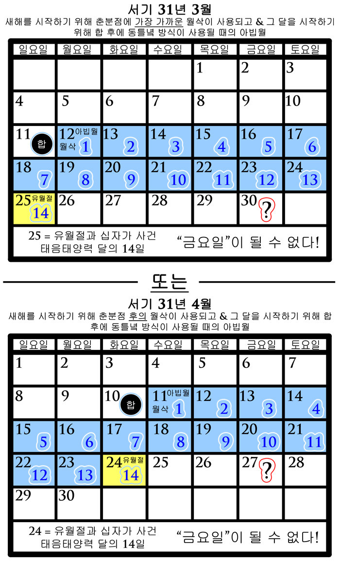 십자가 사건: 연속 주간 사이클이 틀렸음을 증명한다 image