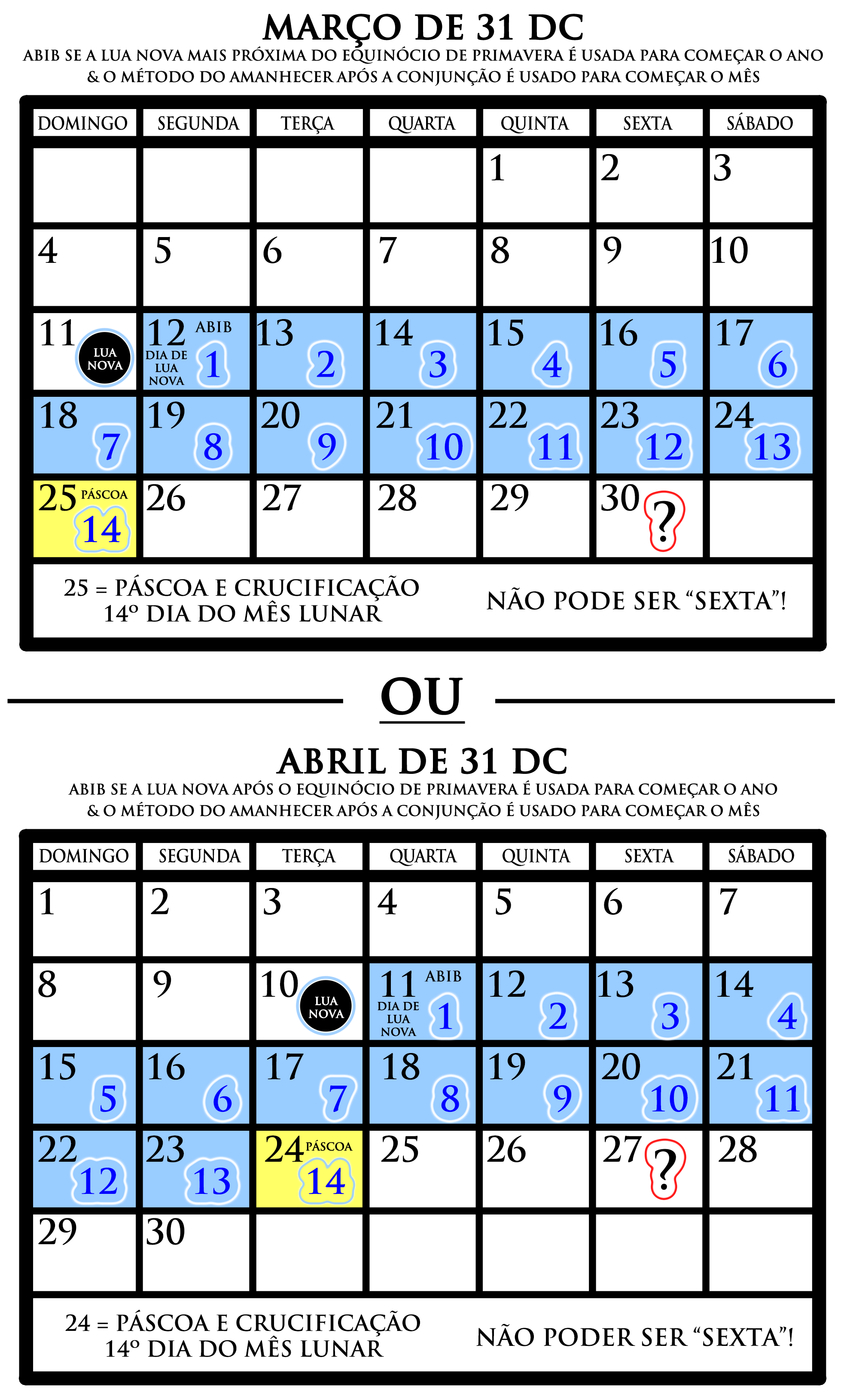Páscoa e Crucificação Não pode ser Sexta