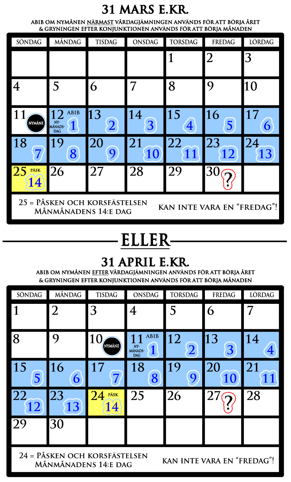 Påsken och Korsfästelsen kan inte vara en fredag