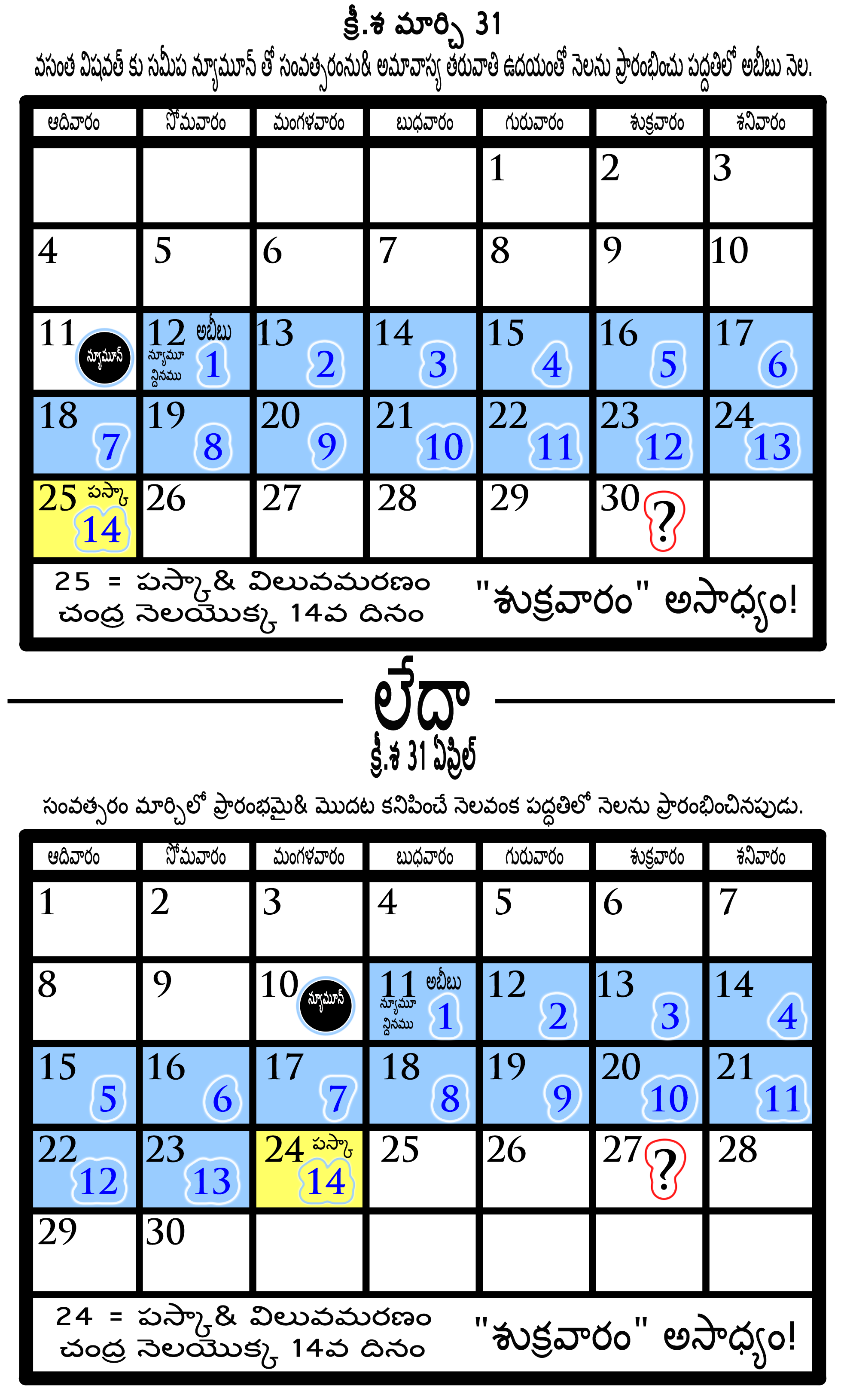 Passover and Crucifixion Cannot be Friday