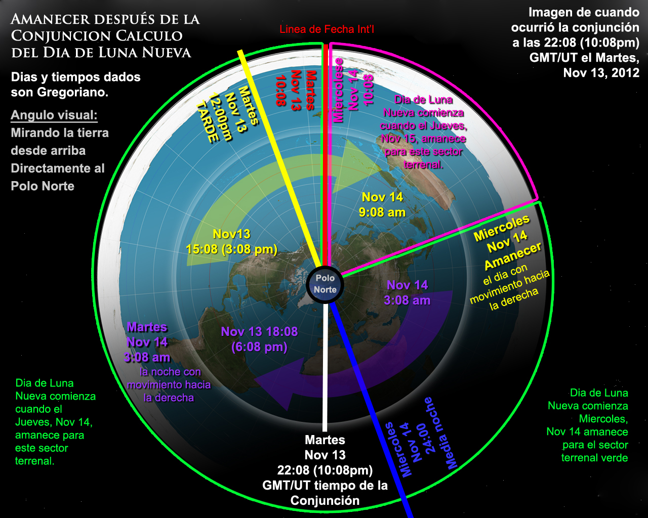 dia de luna nueva (1)