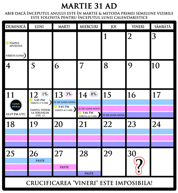 Crucificarea: Dezaproba Ciclul Saptamanal Continuu image