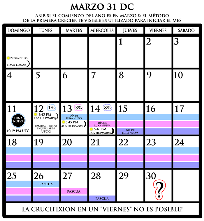 La Crucifixion: Refutacion del Ciclo Continuo Semanal image